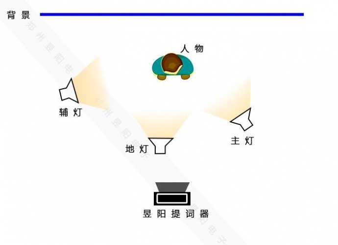 小型访谈室和新闻直播间人物访谈灯光设计