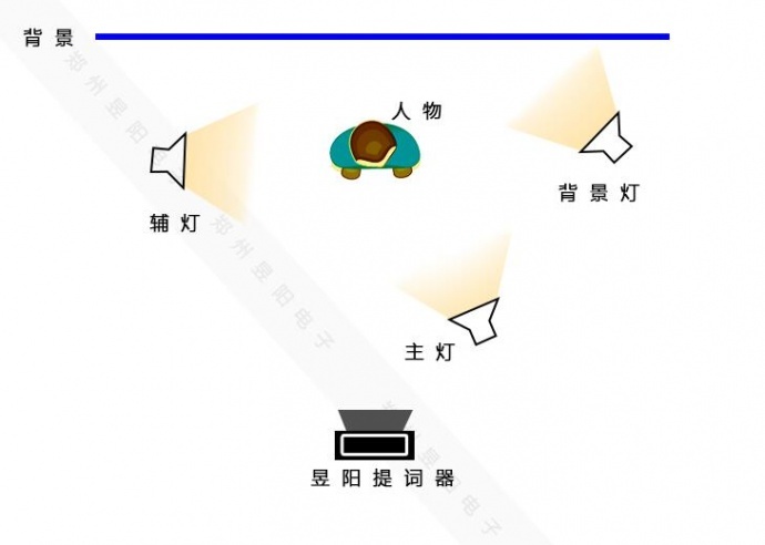 小型访谈室和新闻直播间人物访谈灯光设计