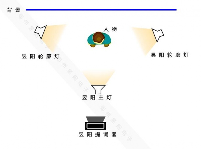 小型访谈室和新闻直播间人物访谈灯光设计