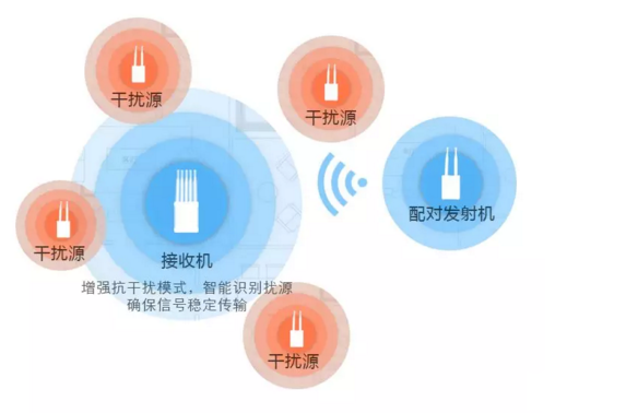 ​覆盖中小型影视拍摄无线图传幻影-200诞生