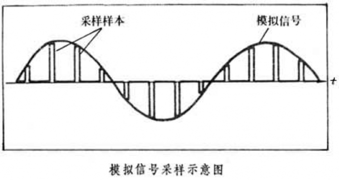 摄影机数字化微妙而迷人的秘密 [上]