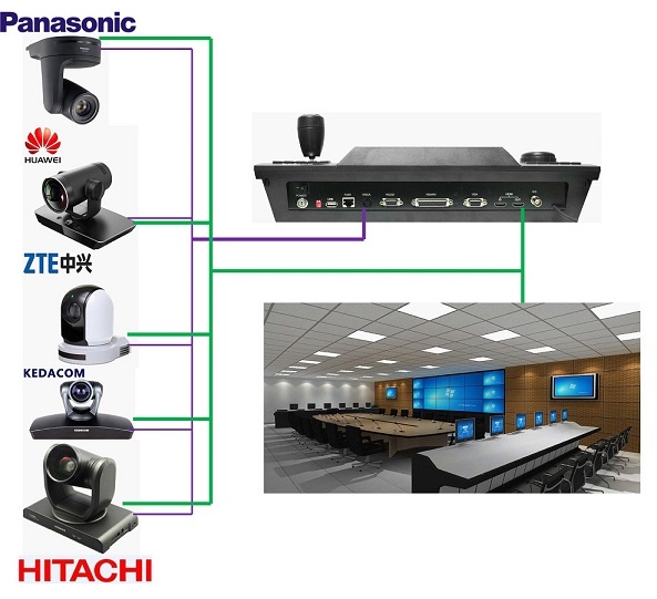 尼科8寸HDMI/SDI/VGA输入高清会议摄像机控制键盘