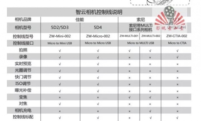 【速瞄】智云 云鹤2三轴稳定器 值不值得买（《影视壹加壹》出品）