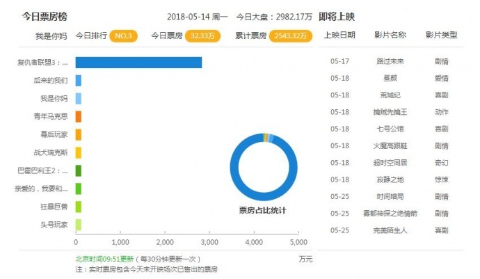 推荐：编导艺考生必看的一部都市温情轻喜剧电影《我是你妈》！