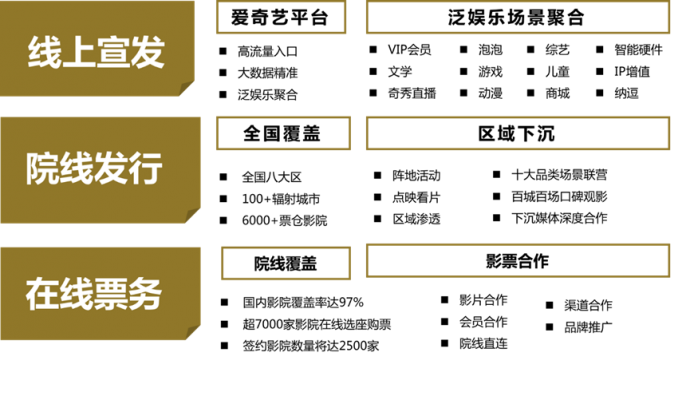 爱奇艺影业发布2018年度重磅片单　AI助力打造“i影”智能宣发