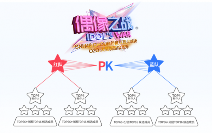 “砥砺前行”SNH48 GROUP第五届偶像年度人气总决选中报发布　李艺彤斩获TOP1　　投票EP《森林法则》《秘密花园》MV首发 全员应援版、捐赠版在微信自助小程序商城同步开售