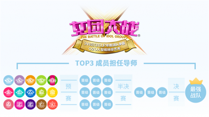 “砥砺前行”SNH48 GROUP第五届偶像年度人气总决选中报发布　李艺彤斩获TOP1　　投票EP《森林法则》《秘密花园》MV首发 全员应援版、捐赠版在微信自助小程序商城同步开售