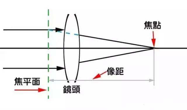 全面掌控相机镜头，用AFI—D3打造个人影视级视频