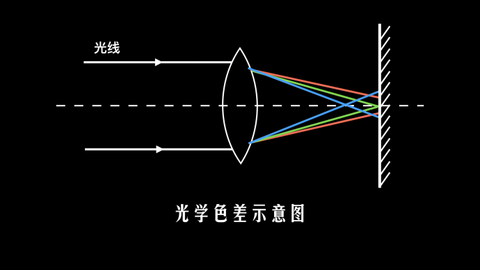 如何在达芬奇中完美消除镜头紫边