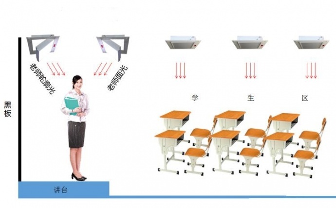 翻转课堂网络教学平台灯光搭建方案
