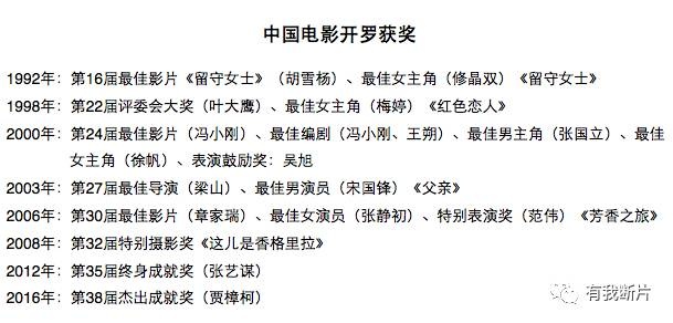 国际A类：第40届开罗国际电影节报名中！