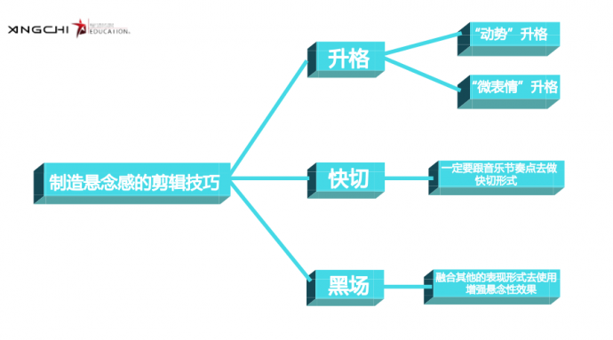 干货｜如何通过剪辑制造悬念感