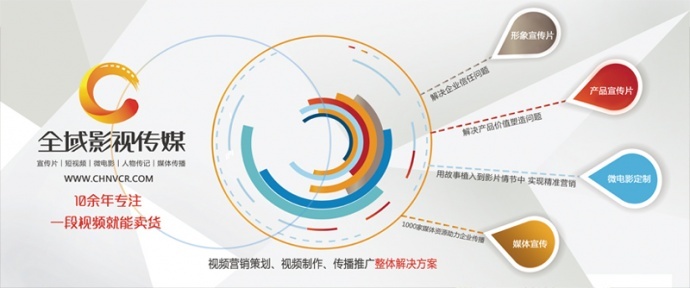 全域影视传媒广州宣传片制作公司