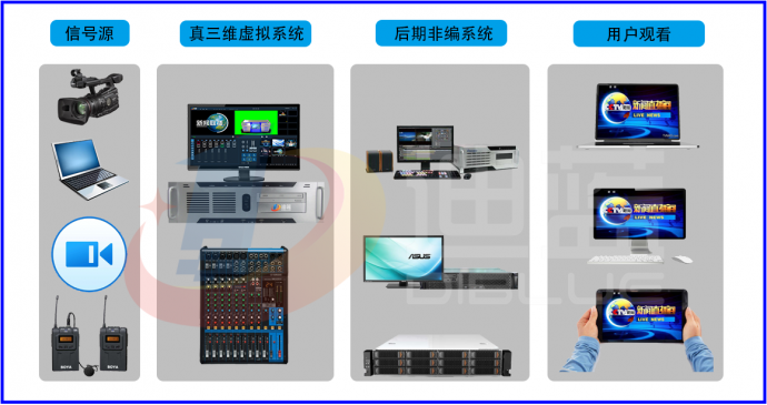 演播室设计与建设