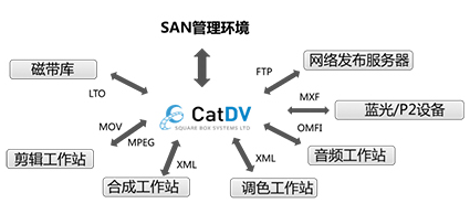 媒资系统