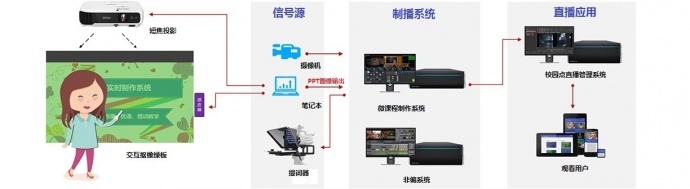 如何搭建微课慕课？【教程】