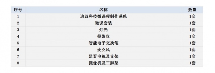 如何搭建微课慕课？【教程】