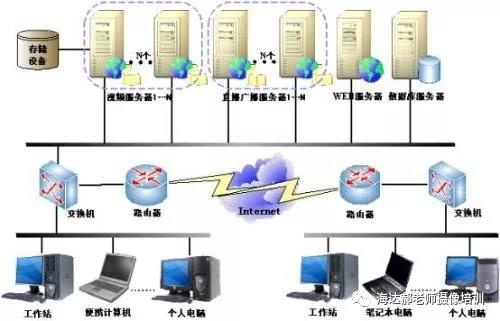 校园电视台的摄像机、人员配备（一）