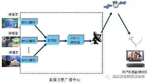 校园电视台的摄像机、人员配备（一）