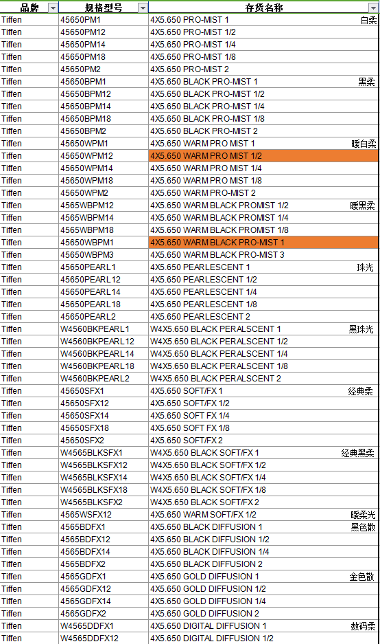 提供滤色片测试