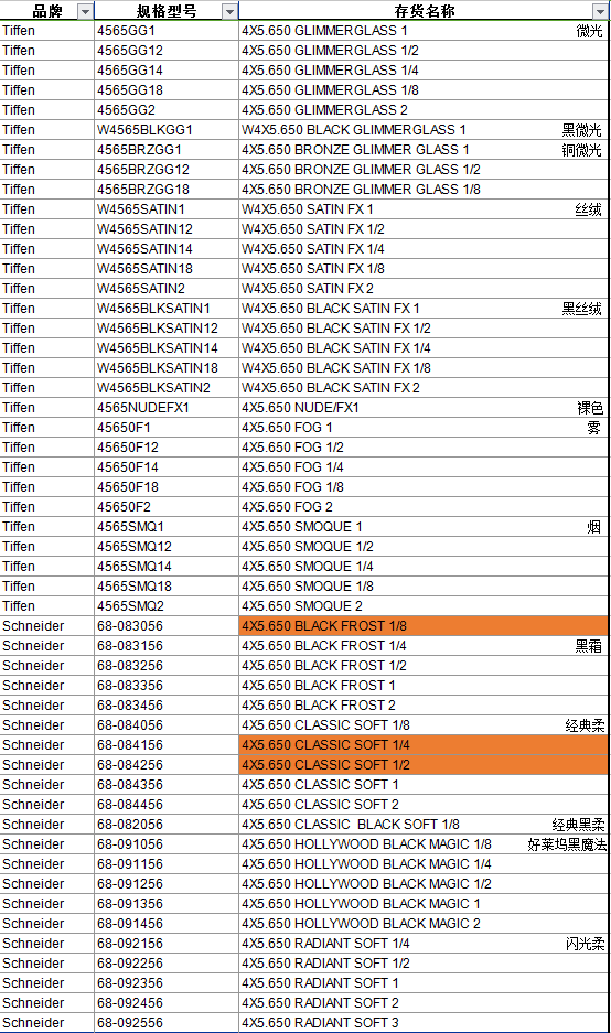 提供滤色片测试