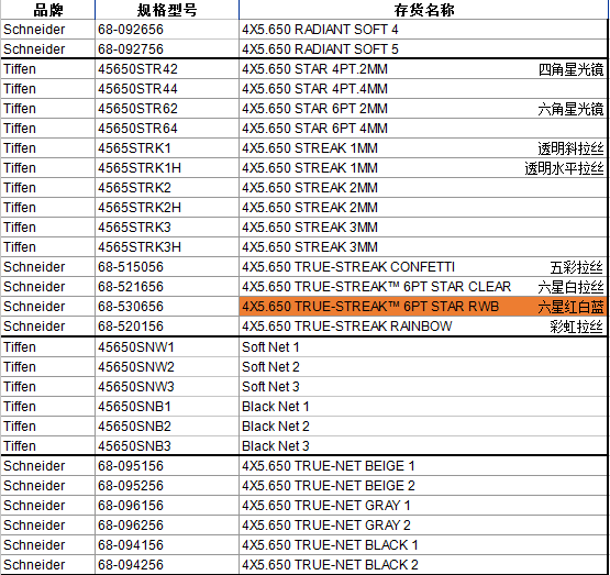 提供滤色片测试
