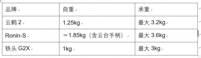 Ronin随形，稳如磐石，DJI Ronin-S开箱和使用分享