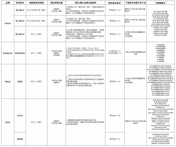 如影 S 发布最新固件 V1.2.0.10，新增多款相机电控跟焦功能