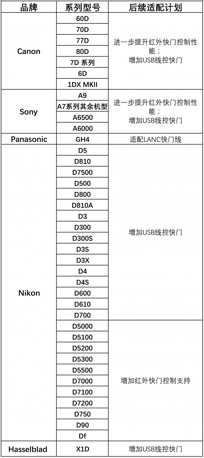 如影 S 发布最新固件 V1.2.0.10,新增多款相机电控跟焦功能