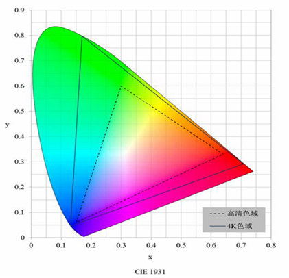 4K非编方案的探讨