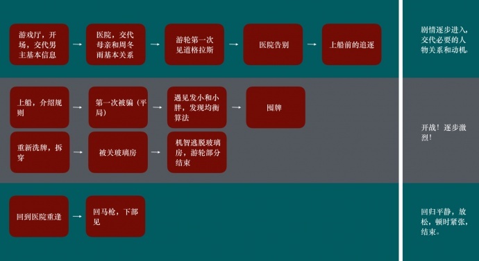 《动物世界》调色幕后，强悍的工业化调色是这样的！