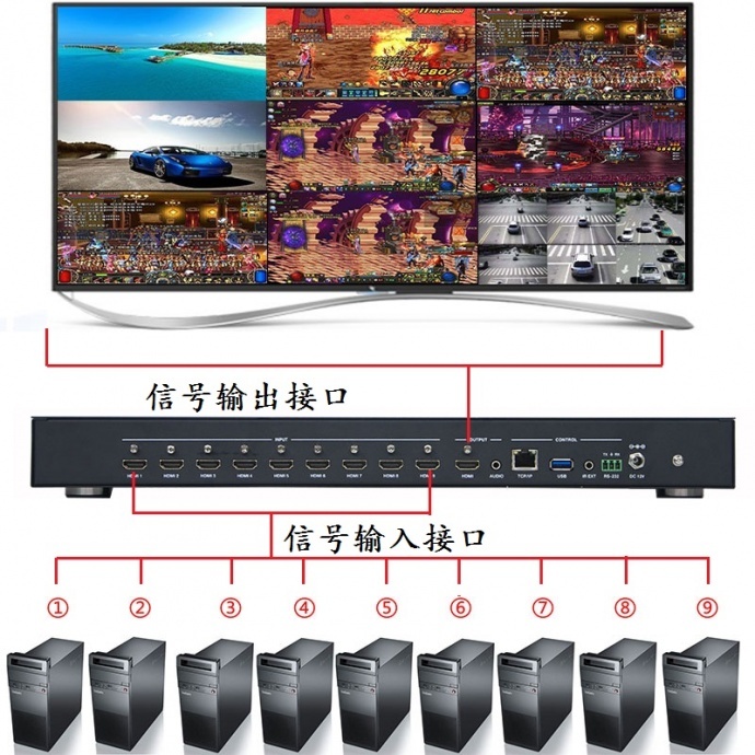 ​派尼珂NK-HD4009HDMIQ高清4K HDMI9画面分割器