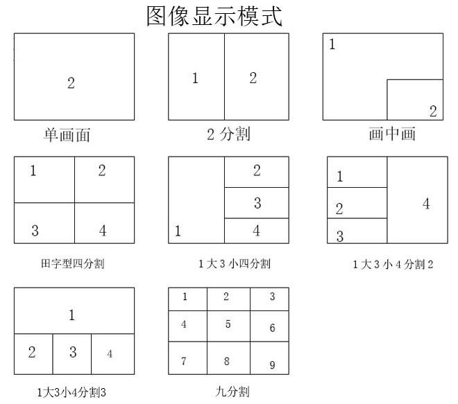 ​派尼珂NK-HD4009HDMIQ高清4K HDMI9画面分割器