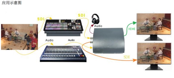 SDI音频加嵌器NK-AUA101SDI