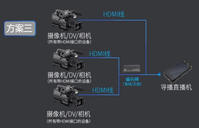 派尼珂4G无线导播直播机NK-HDN8WLE-4G