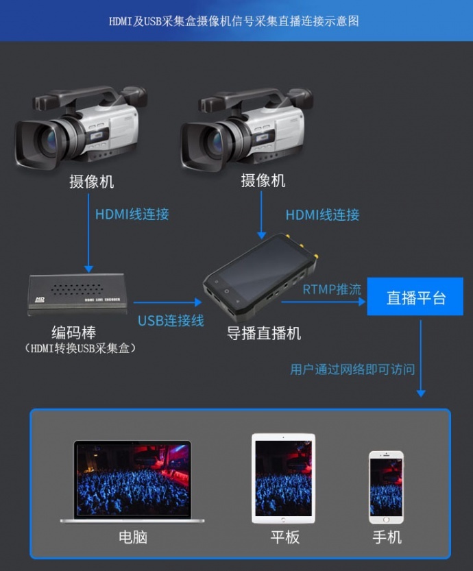 派尼珂4G无线导播直播机NK-HDN8WLE-4G