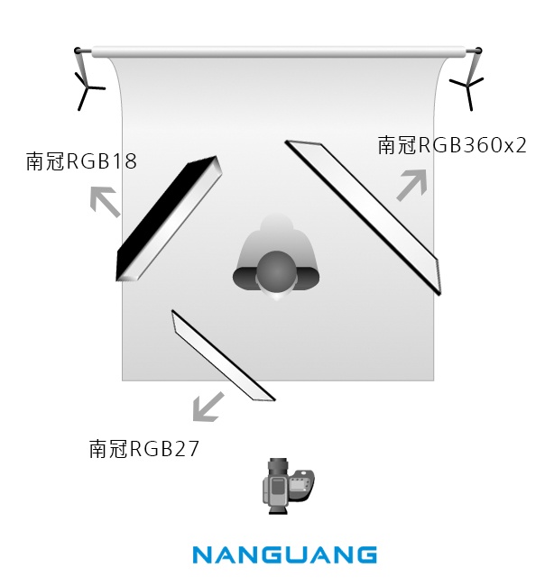 RGB魔灯案例人像拍摄分享系列