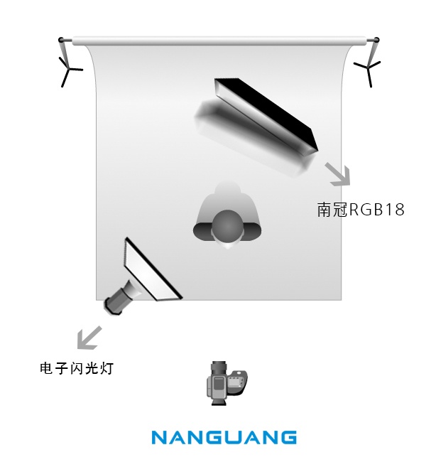 RGB魔灯案例人像拍摄分享系列