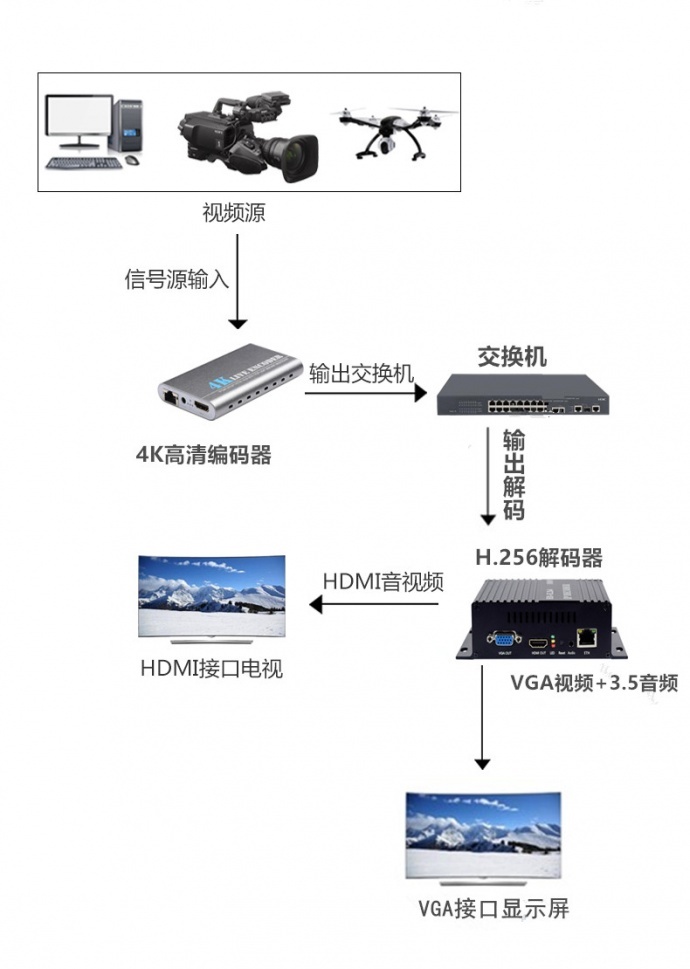 mini 超高清4K编码器在无人机执勤上的远程传输与直播