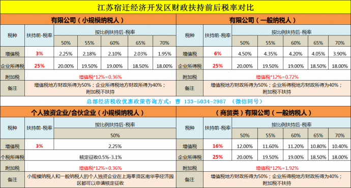 影视文化媒体服务行业有限公司有哪些税收优惠政策？