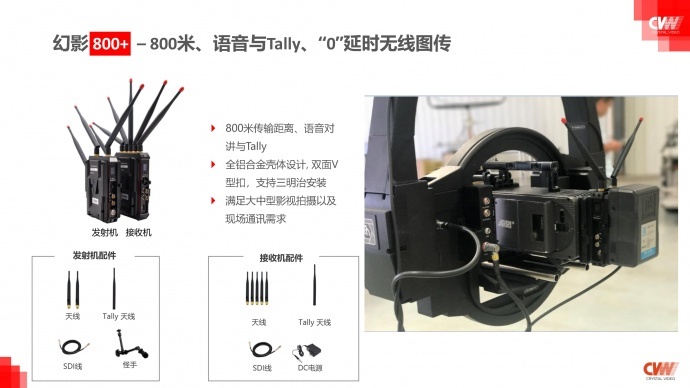 视晶无线图传