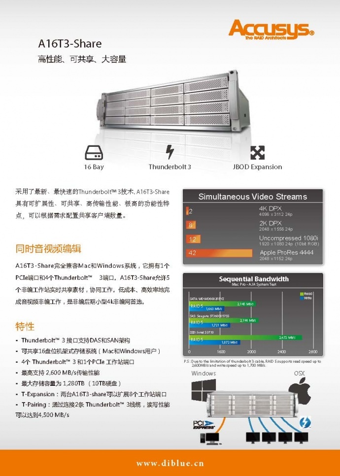 Accusys 4K工作流程而生的Thunderbolt 3存储