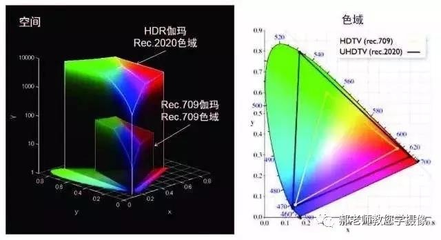 如何选监视器