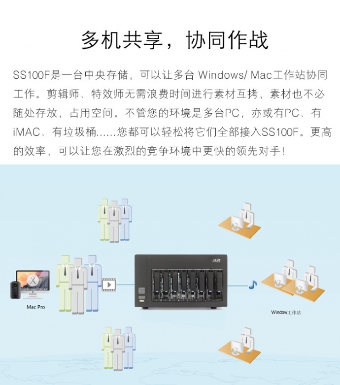 鑫云SS100F-08A影视制作专用万兆共享磁盘阵列存储 企业级高性能塔式盘阵 8盘位 新品上市