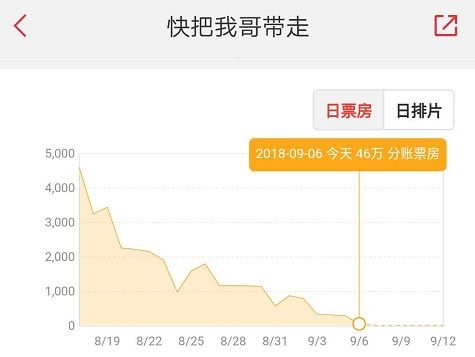【画外真言】暑期档营销得失剖析:未来市场如何做增量?