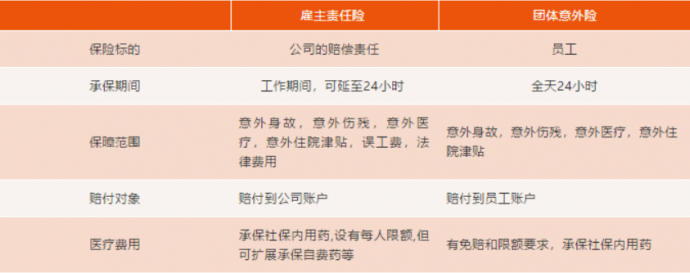 剧组给全员买了保险，发生事故后依旧面临巨额赔偿？雇主责任险有多重要？看了你就知道！