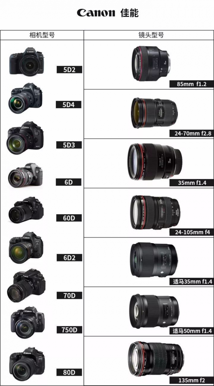 【推荐】智云云鹤2,功能大有突破,单兵利器