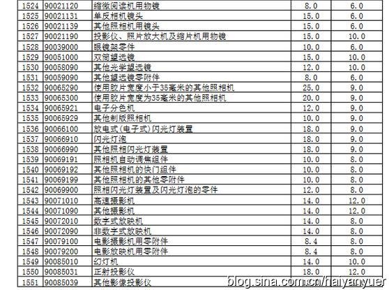 买单反、镜头都憋一下，十一月份大降价