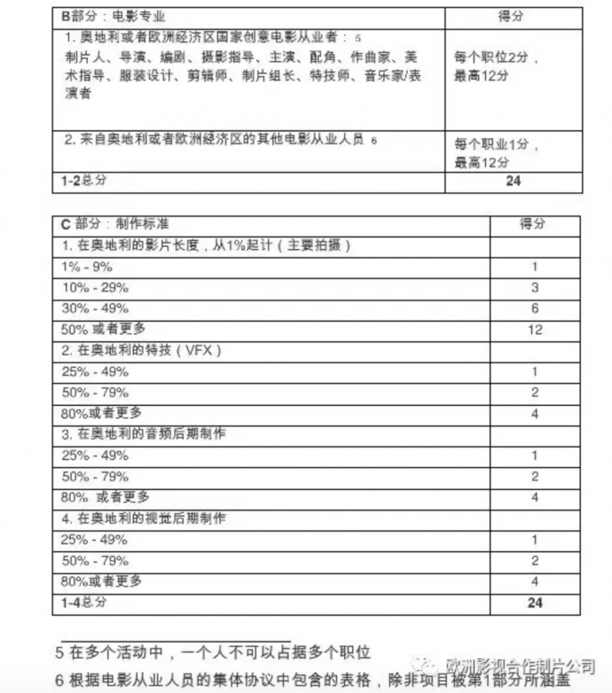 奥地利| 拍摄实用指南