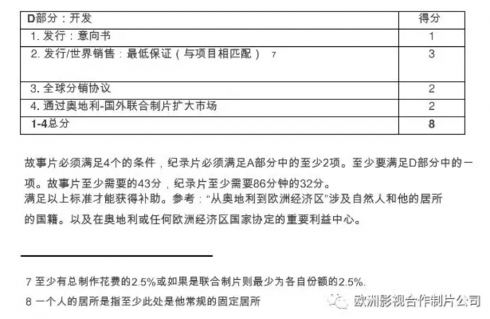 奥地利| 拍摄实用指南